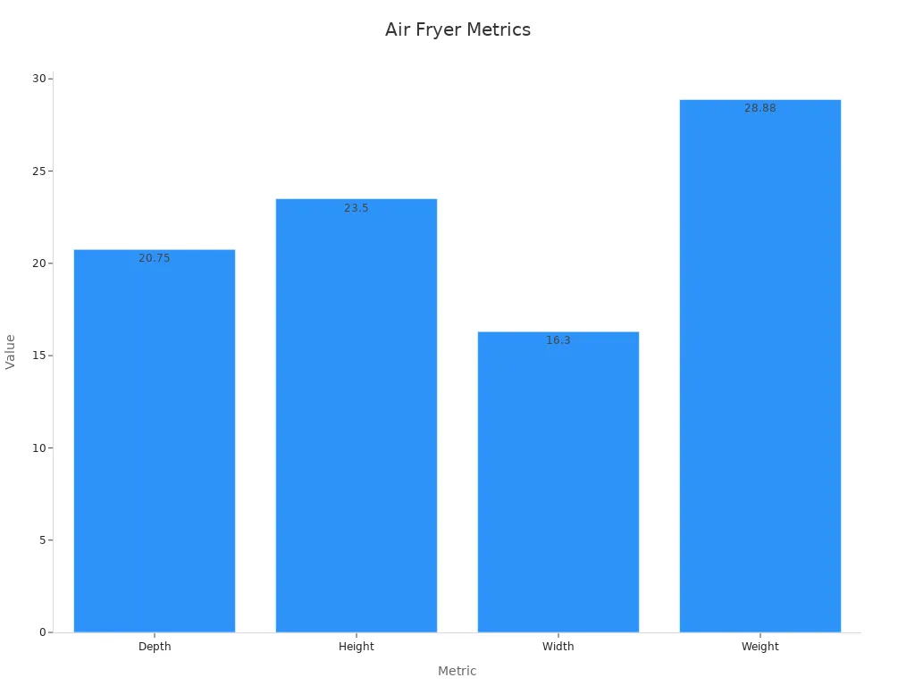 How Air Fryers Transform Outdoor Cooking